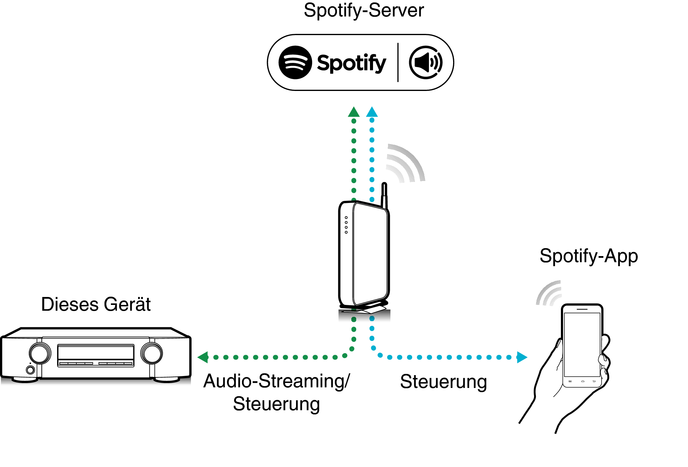 Pict SpotifyConnect N71